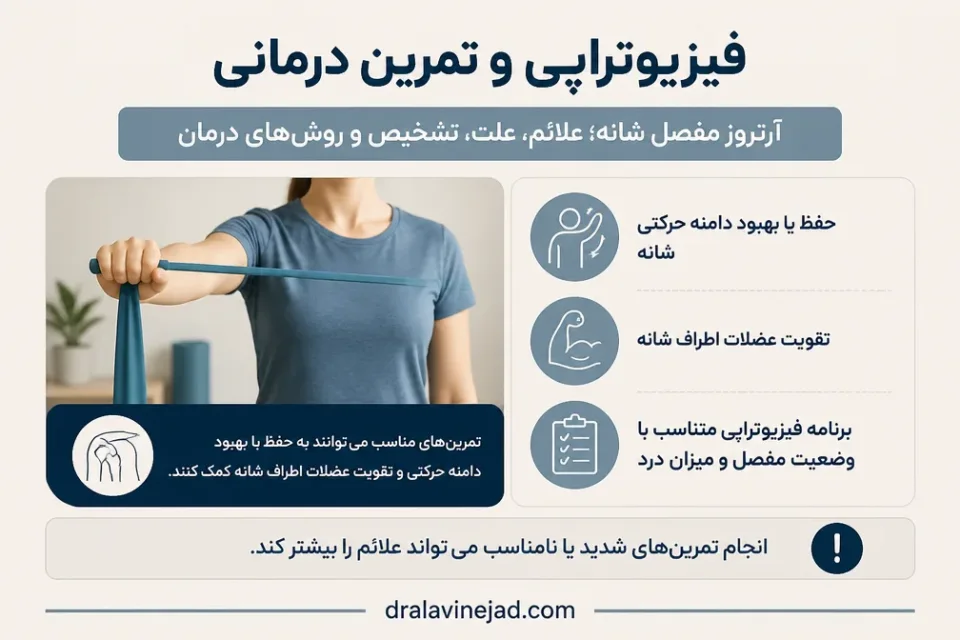نمای توضیحی درباره فیزیوتراپی و تمرین درمانی
