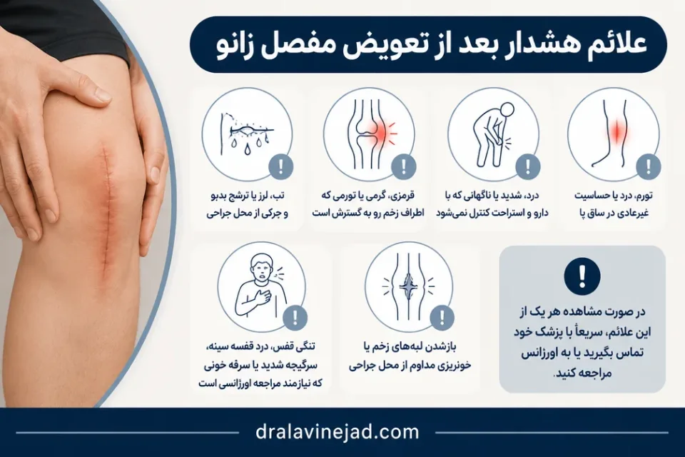 علائم هشدار بعد از تعویض مفصل زانو — علائم هشدار عفونت و لخته خون در دوره نقاهت تعویض مفصل زانو